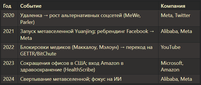 таблица