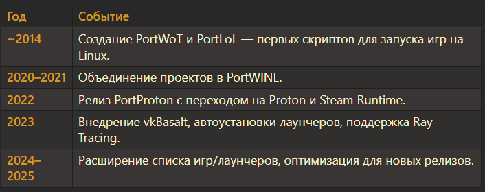 таблица