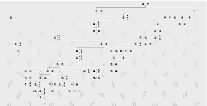 Семья Крейн. Семейное древо: https://app.thesimstree.com/public/tree/lrVPcRsVh1YMWZgCuQglPoO1EoAqudMh?ref=8d4f4776