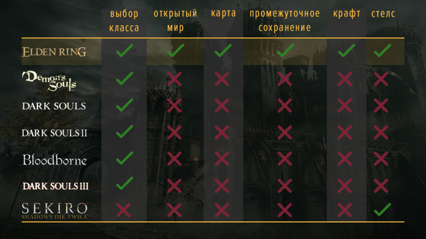 Сравнение базовых механик