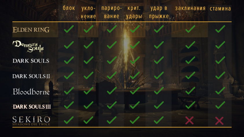 Сравнение боевых механик