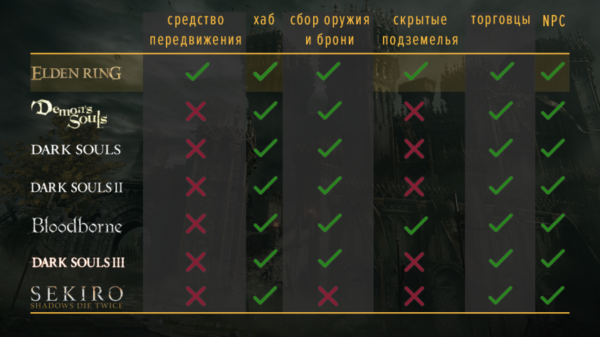 Сравнение базовых механик