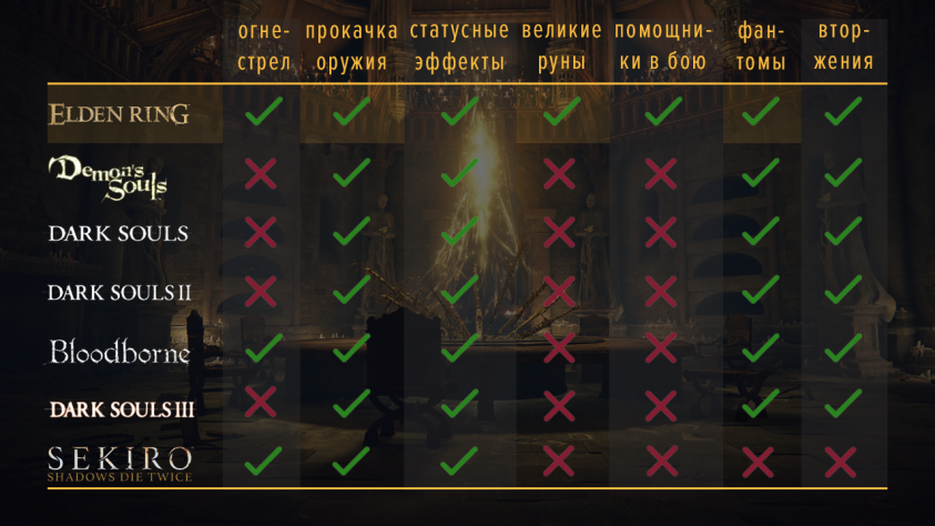 Сравнение боевых механик