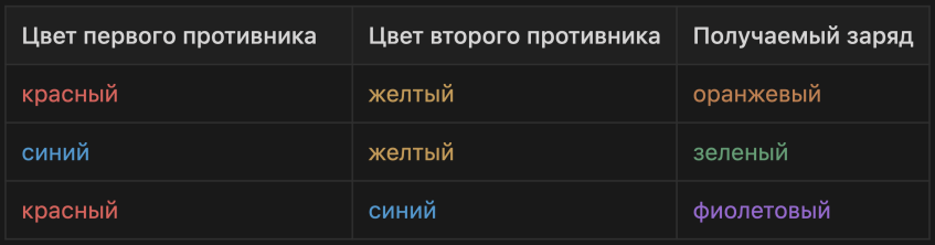 комбинации зарядов