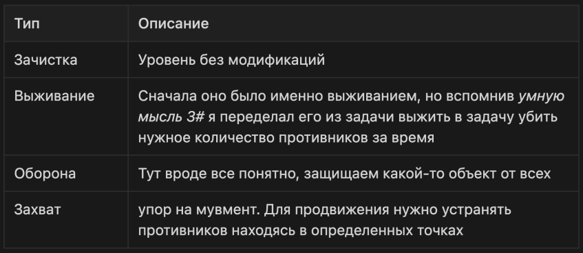 типы уровней